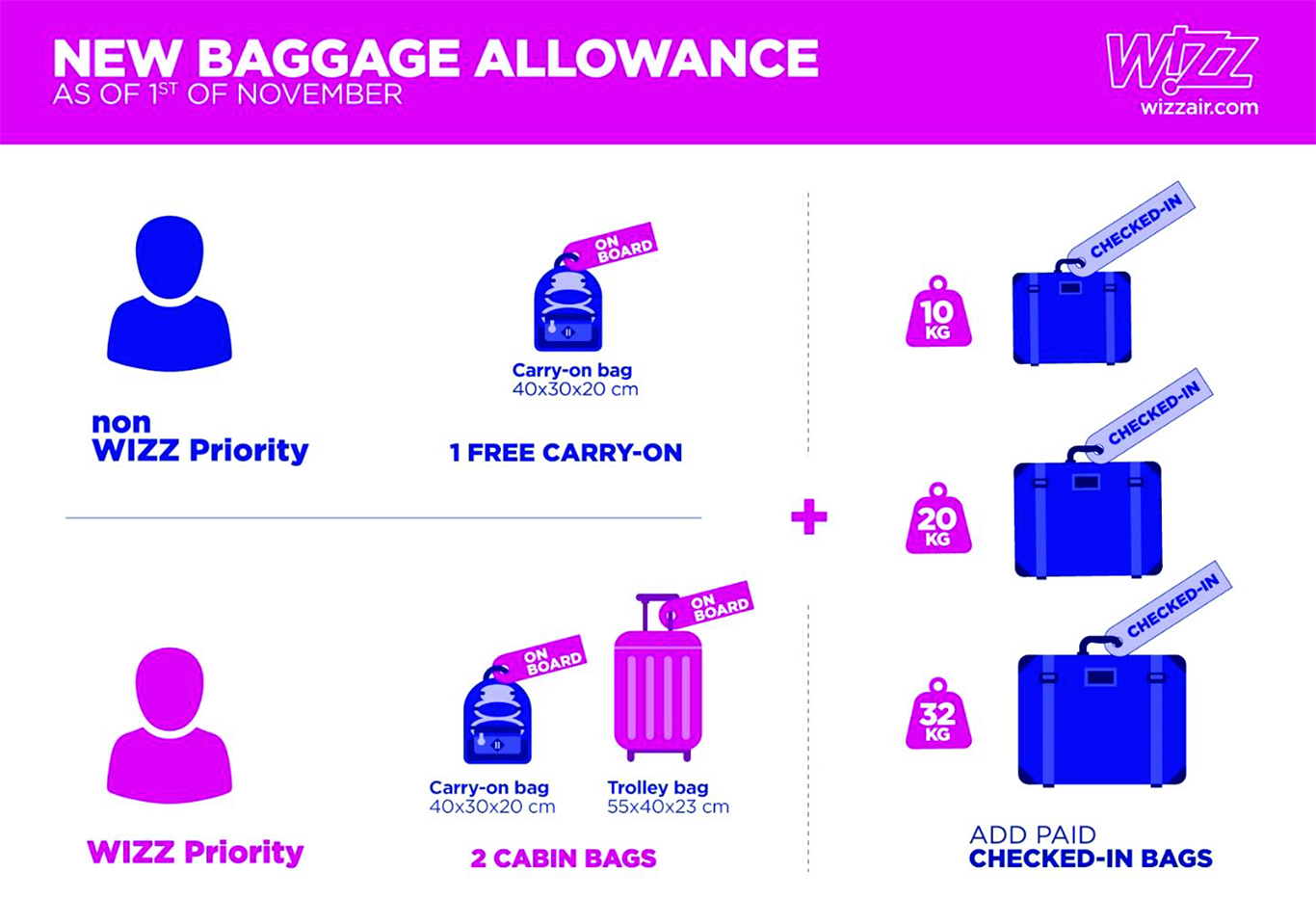 wizz air lost baggage